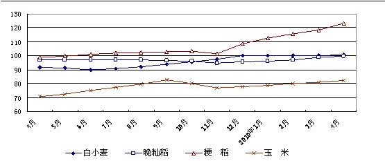 【行业资讯】大型购物中心研究（下）(图1)