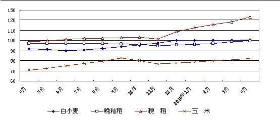 【行业资讯】大型购物中心研究（下）(图2)