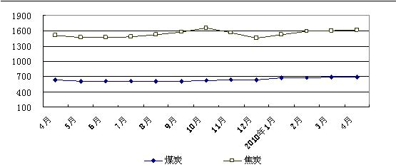 【行业资讯】大型购物中心研究（下）(图3)