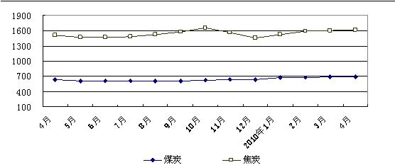 【行业资讯】大型购物中心研究（下）(图4)