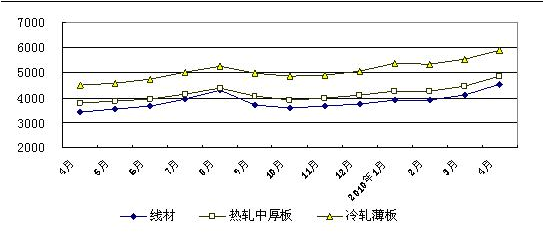 【行业资讯】大型购物中心研究（下）(图5)