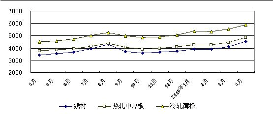 【行业资讯】大型购物中心研究（下）(图6)