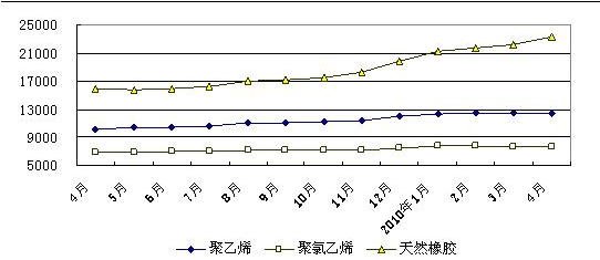 【行业资讯】大型购物中心研究（下）(图7)