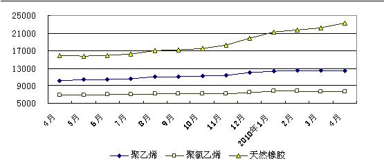 【行业资讯】大型购物中心研究（下）(图8)