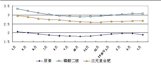 【行业资讯】大型购物中心研究（下）(图9)