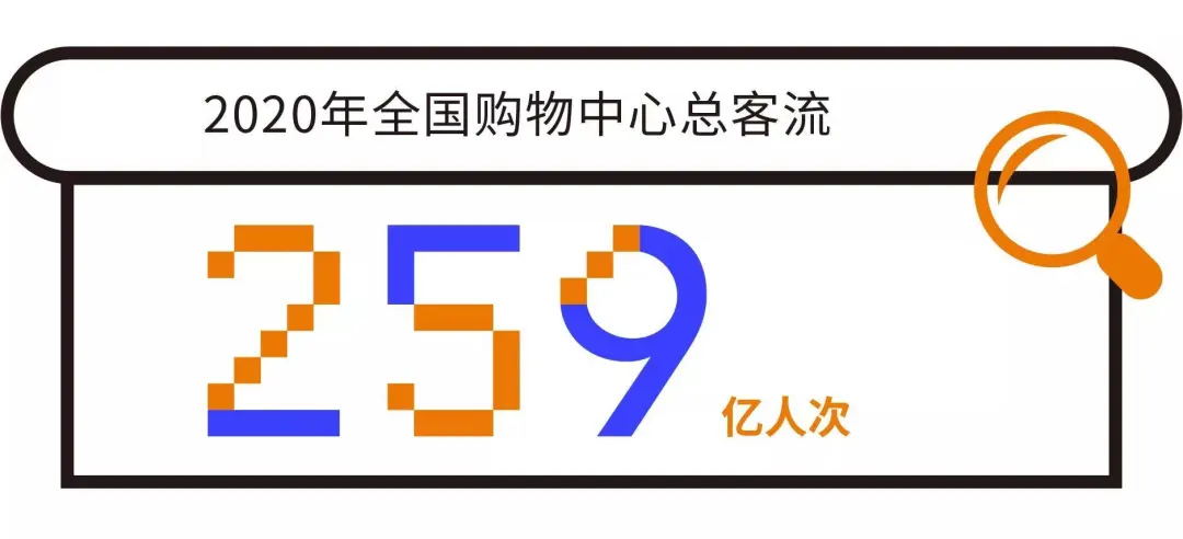 【行业资讯】大数据分享 | 2020年Q4全国购物中心客流数据总览(图2)