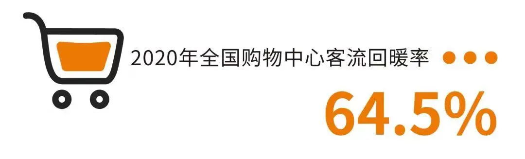 【行业资讯】大数据分享 | 2020年Q4全国购物中心客流数据总览(图3)