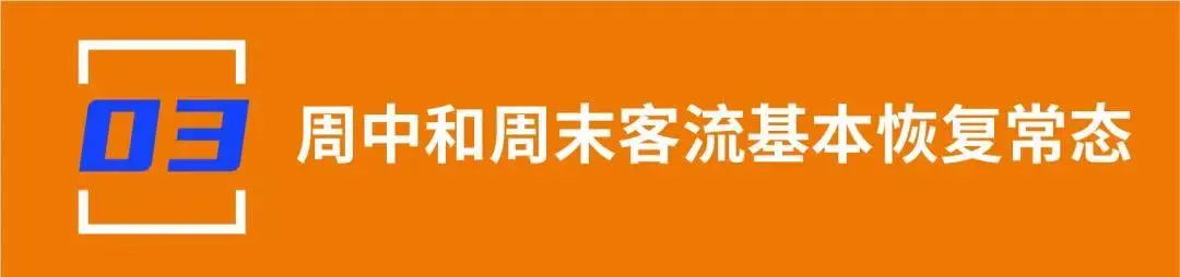 【行业资讯】大数据分享 | 2020年Q4全国购物中心客流数据总览(图6)