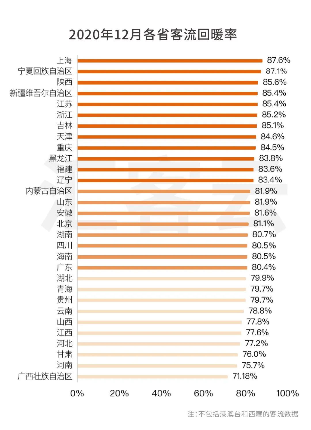 【行业资讯】大数据分享 | 2020年Q4全国购物中心客流数据总览(图8)