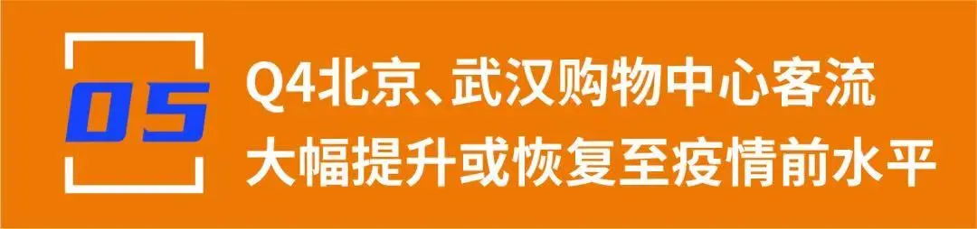【行业资讯】大数据分享 | 2020年Q4全国购物中心客流数据总览(图11)