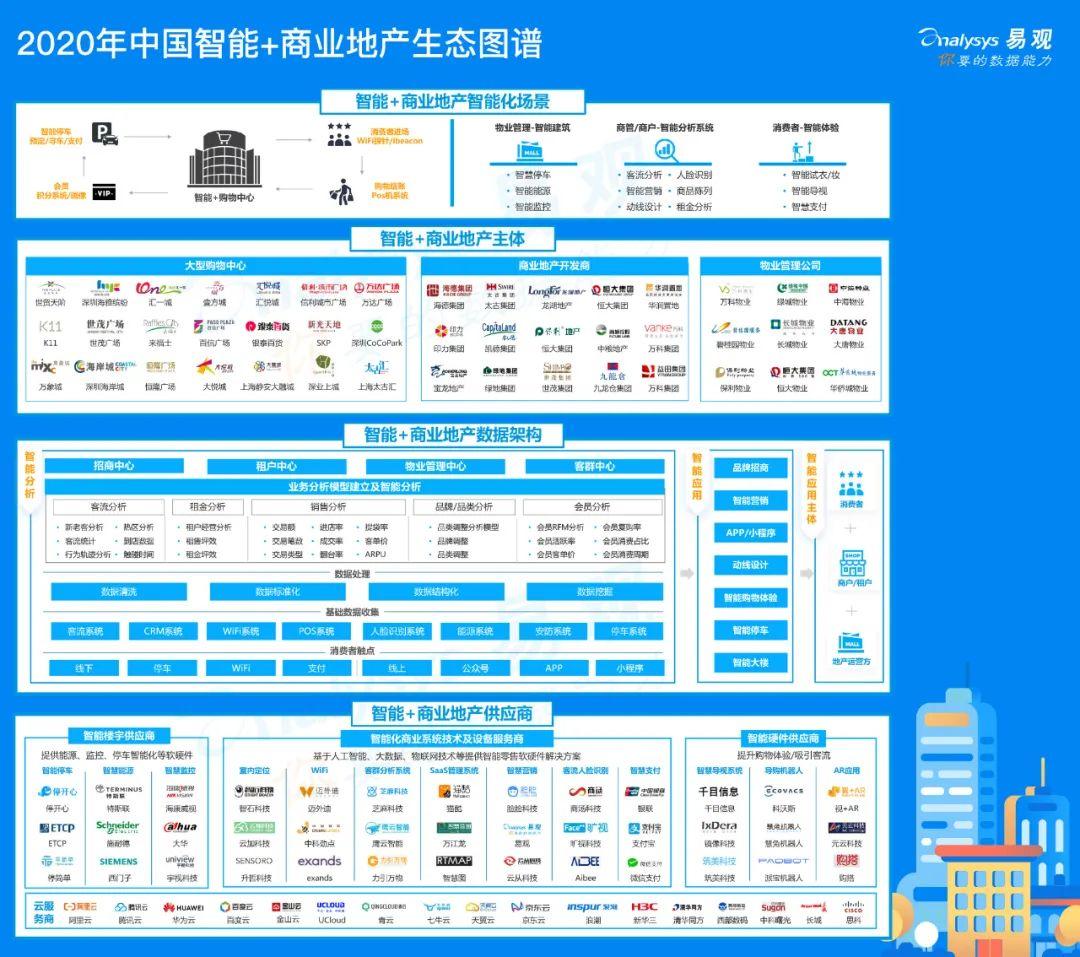 【行业资讯】以智能化手段，提高购物中心的客户购物体验与运营效率(图1)